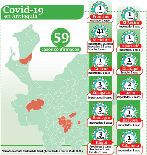 Grafico Antioquia Covid-19